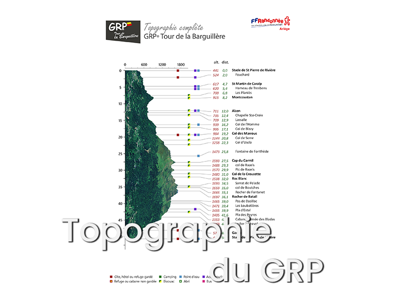 topographie du GRP Tour de la Barguillère